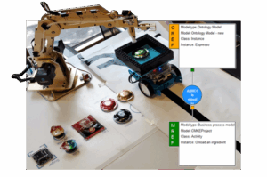 OMiLAB Robotic Arm & Car Experiment 1