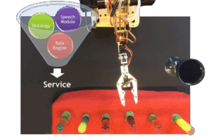 OMiLAB Robotic Arm Experiment 3