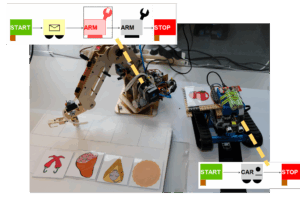 Delivery on Demand in a Cyber Physical System Production Line