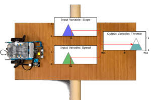 OMiLAB Robotic Car Experiment 2