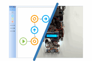 OMiLab Robotic Car PoC 1