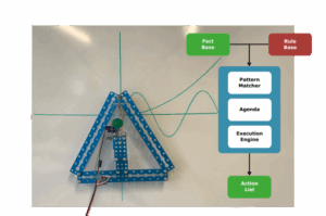 OMiLAB Robotic Spider Experiment 1