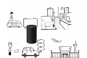 Scene2Model Voice Control